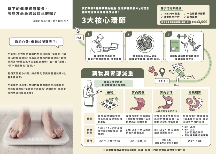 體重控制與代謝問題常見族群：泡芙族、高血壓、高血脂、高血糖患者